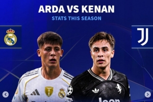 土耳其双星！居莱尔身价6千万11场造8球 伊尔迪兹7500万+9场造6球